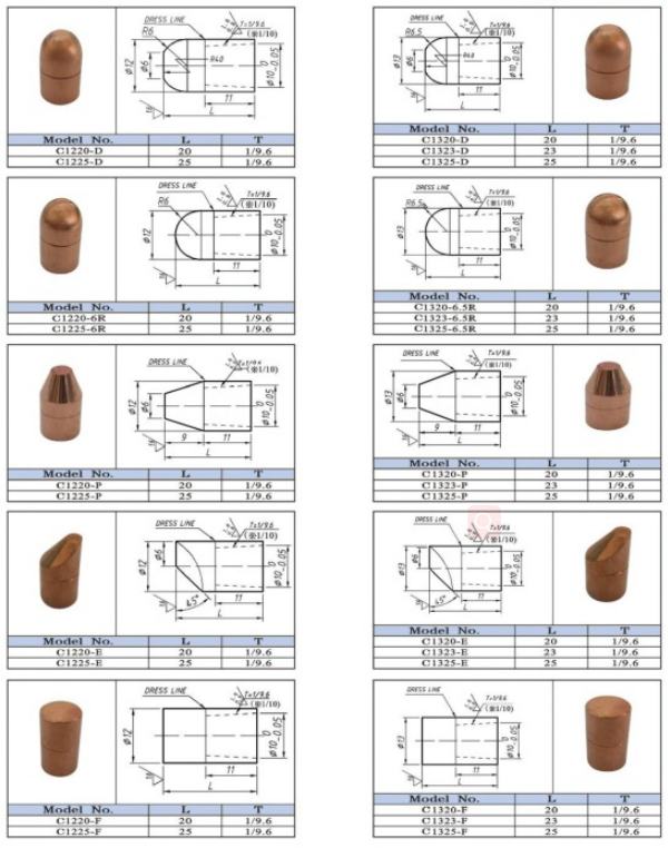 Flat And Bevel Cap Spot Welding Electrode Material Diameter12 13 16 Or