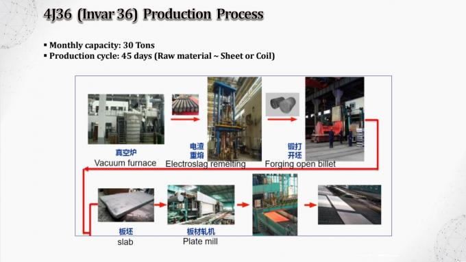 Invar 36 Nilo 36 36h Sheet 34X250X500mm For OLED Invar Sheet
